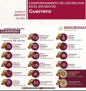ROJA LAS CIFRAS