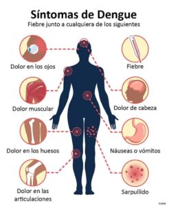 estado sintomas