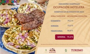 ESTADO TURISMO CIRRE DE VACACIONES