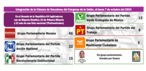 NACIONAL SENADORES