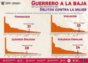 estado grafica