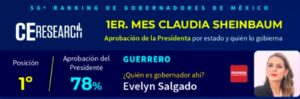 estado Estudio de CE Research
