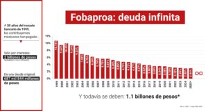 nacional Pasivos pagados del Fobaproa