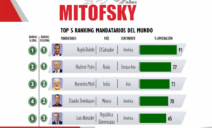 nacional la encuesta