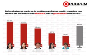 estado encuesta rubrum