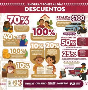 estado acapulco descuentos