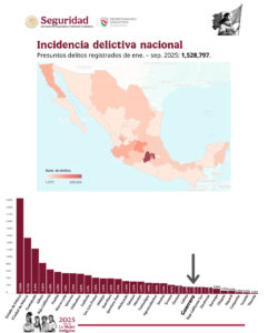 ESTADO BAJA INCIDENCIA DELICTIVA