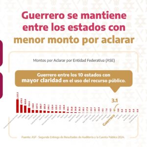 ESTADO GRAFICA