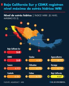 nacional estres hidrico