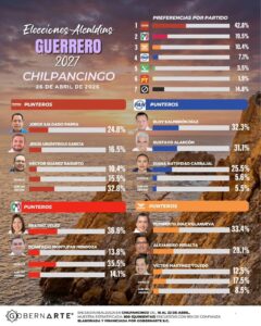 ESTADO ENCUESTA