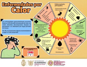 ESTADO MAS CALOR