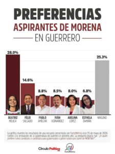 ESTADO EL SONDEO