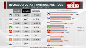 NACIONAL EL SONDEO (1)